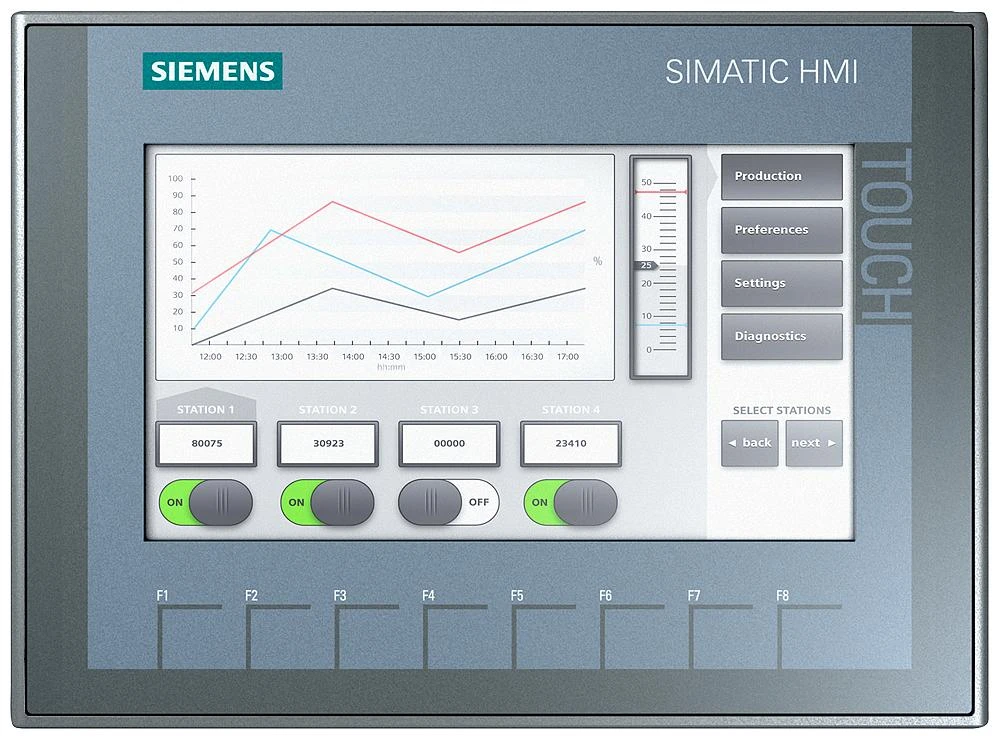 IHM Siemens KTP1200 Basic – Écran 12 pouces – 6AV2123-2MB03-0AX0